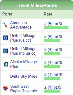 AAdvantage shopping portal is back to supporting giftcards.com