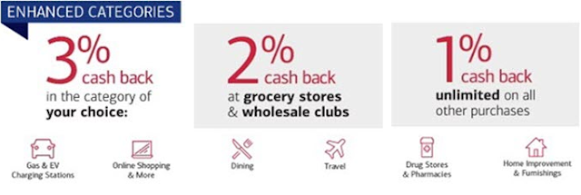 Bank of America adds more categories to Custom Cash Card