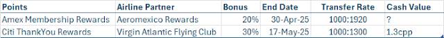 April 2025 Transfer Bonuses
